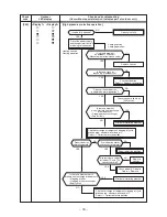 Предварительный просмотр 78 страницы Toshiba RAV-SP1104AT7 Service Manual