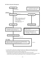 Предварительный просмотр 83 страницы Toshiba RAV-SP1104AT7 Service Manual