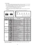 Предварительный просмотр 87 страницы Toshiba RAV-SP1104AT7 Service Manual