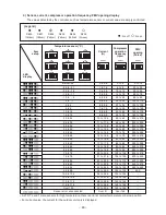 Предварительный просмотр 88 страницы Toshiba RAV-SP1104AT7 Service Manual