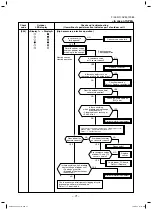 Предварительный просмотр 71 страницы Toshiba RAV-SP404ATP-E Service Manual