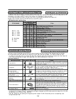 Предварительный просмотр 15 страницы Toshiba RAV-SP562AT-E Installation Manual