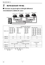 Предварительный просмотр 4 страницы Toshiba RBC-DTWP101E Installation Manual