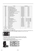 Preview for 26 page of Toshiba RBM-A101UPVA-E Installation Manual