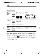 Preview for 8 page of Toshiba RD-85DTSB Owner'S Manual