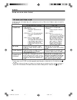 Preview for 12 page of Toshiba RD-85DTSB Owner'S Manual