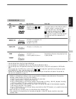 Предварительный просмотр 13 страницы Toshiba RD-KX50SU Owner'S Manual