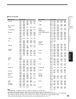 Предварительный просмотр 53 страницы Toshiba RD-KX50SU Owner'S Manual