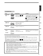 Предварительный просмотр 67 страницы Toshiba RD-KX50SU Owner'S Manual