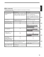 Предварительный просмотр 71 страницы Toshiba RD-KX50SU Owner'S Manual