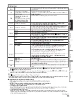 Предварительный просмотр 103 страницы Toshiba RD-KX50SU Owner'S Manual