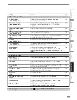 Предварительный просмотр 213 страницы Toshiba RD-KX50SU Owner'S Manual