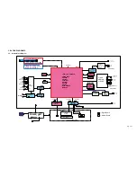 Preview for 28 page of Toshiba RD-KX50SU Service Manual