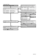 Preview for 31 page of Toshiba RD-X V45KB Service Manual