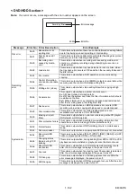 Preview for 43 page of Toshiba RD-X V45KB Service Manual