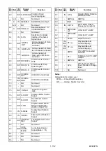 Preview for 87 page of Toshiba RD-X V45KB Service Manual