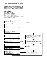 Preview for 116 page of Toshiba RD-X V45KB Service Manual