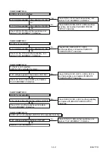 Preview for 21 page of Toshiba RD-XS27KE Service Manual