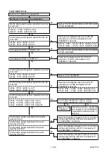 Preview for 29 page of Toshiba RD-XS27KE Service Manual