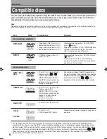 Preview for 6 page of Toshiba RD-XS30B Owner'S Manual