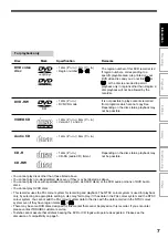 Предварительный просмотр 7 страницы Toshiba RD-XS32SB Owner'S Manual