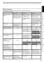 Предварительный просмотр 11 страницы Toshiba RD-XS32SB Owner'S Manual