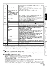 Предварительный просмотр 41 страницы Toshiba RD-XS32SB Owner'S Manual