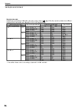 Предварительный просмотр 74 страницы Toshiba RD-XS32SB Owner'S Manual