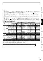 Предварительный просмотр 75 страницы Toshiba RD-XS32SB Owner'S Manual