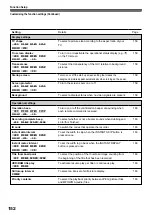 Предварительный просмотр 152 страницы Toshiba RD-XS32SB Owner'S Manual