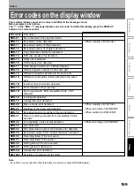 Предварительный просмотр 169 страницы Toshiba RD-XS32SB Owner'S Manual