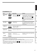 Preview for 7 page of Toshiba RD-XS32SC Owner'S Manual