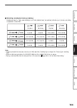 Preview for 105 page of Toshiba RD-XS32SC Owner'S Manual