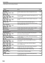 Preview for 152 page of Toshiba RD-XS32SC Owner'S Manual