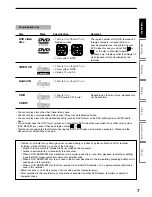 Preview for 7 page of Toshiba RD-XS34 Owner'S Manual