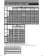 Preview for 192 page of Toshiba RD-XS54 Owner'S Manual