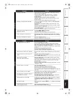 Preview for 94 page of Toshiba RD-XV45KB Instruction Manual