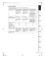 Предварительный просмотр 13 страницы Toshiba RD-XV47KE Owner'S Manual