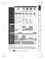 Preview for 9 page of Toshiba RD-XV48DTKB Owner'S Manual