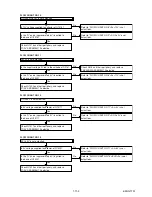 Preview for 28 page of Toshiba RD-XV48DTKB Service Manual