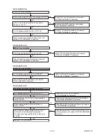 Preview for 30 page of Toshiba RD-XV48DTKB Service Manual