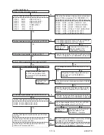 Preview for 41 page of Toshiba RD-XV48DTKB Service Manual