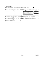 Preview for 44 page of Toshiba RD-XV48DTKB Service Manual