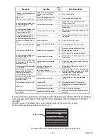 Preview for 47 page of Toshiba RD-XV48DTKB Service Manual