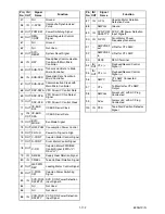 Preview for 92 page of Toshiba RD-XV48DTKB Service Manual