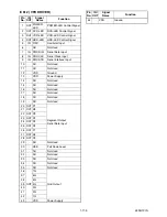 Preview for 93 page of Toshiba RD-XV48DTKB Service Manual