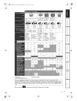 Preview for 9 page of Toshiba RD-XV48KE Owner'S Manual