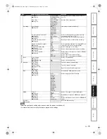 Preview for 73 page of Toshiba RD-XV48KE Owner'S Manual