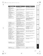 Preview for 87 page of Toshiba RD-XV48KE Owner'S Manual