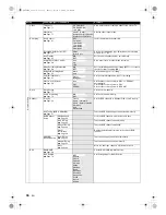 Предварительный просмотр 66 страницы Toshiba RDXV49DTKF Owner'S Manual